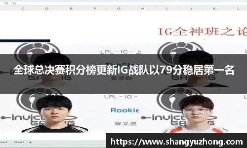 全球总决赛积分榜更新IG战队以79分稳居第一名